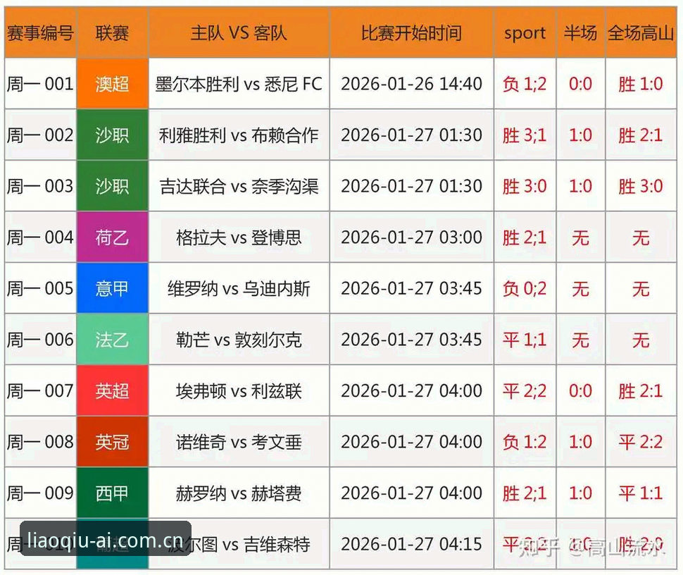 聊球赛事平台 vs 传统观赛方式：哪个才是球迷的真正归宿？