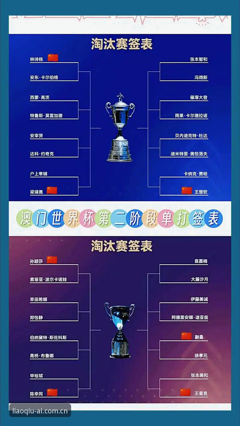 U17世界杯抽签结果深度解读教程——在聊球官方平台与球迷共析赛事走向